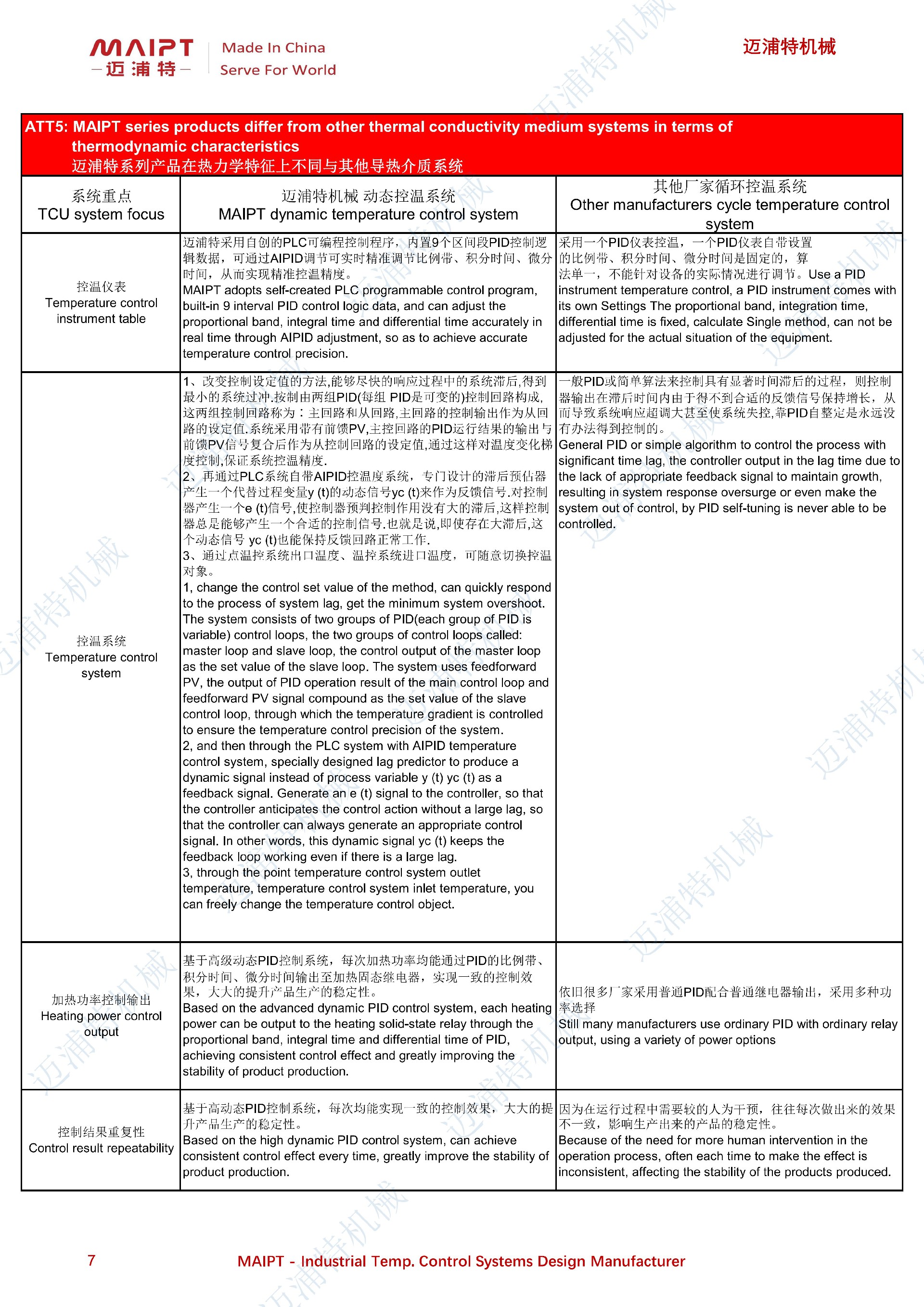 防爆高溫油循環(huán)溫度控制機(jī)MPOT-EX技術(shù)規(guī)格書_06.jpg