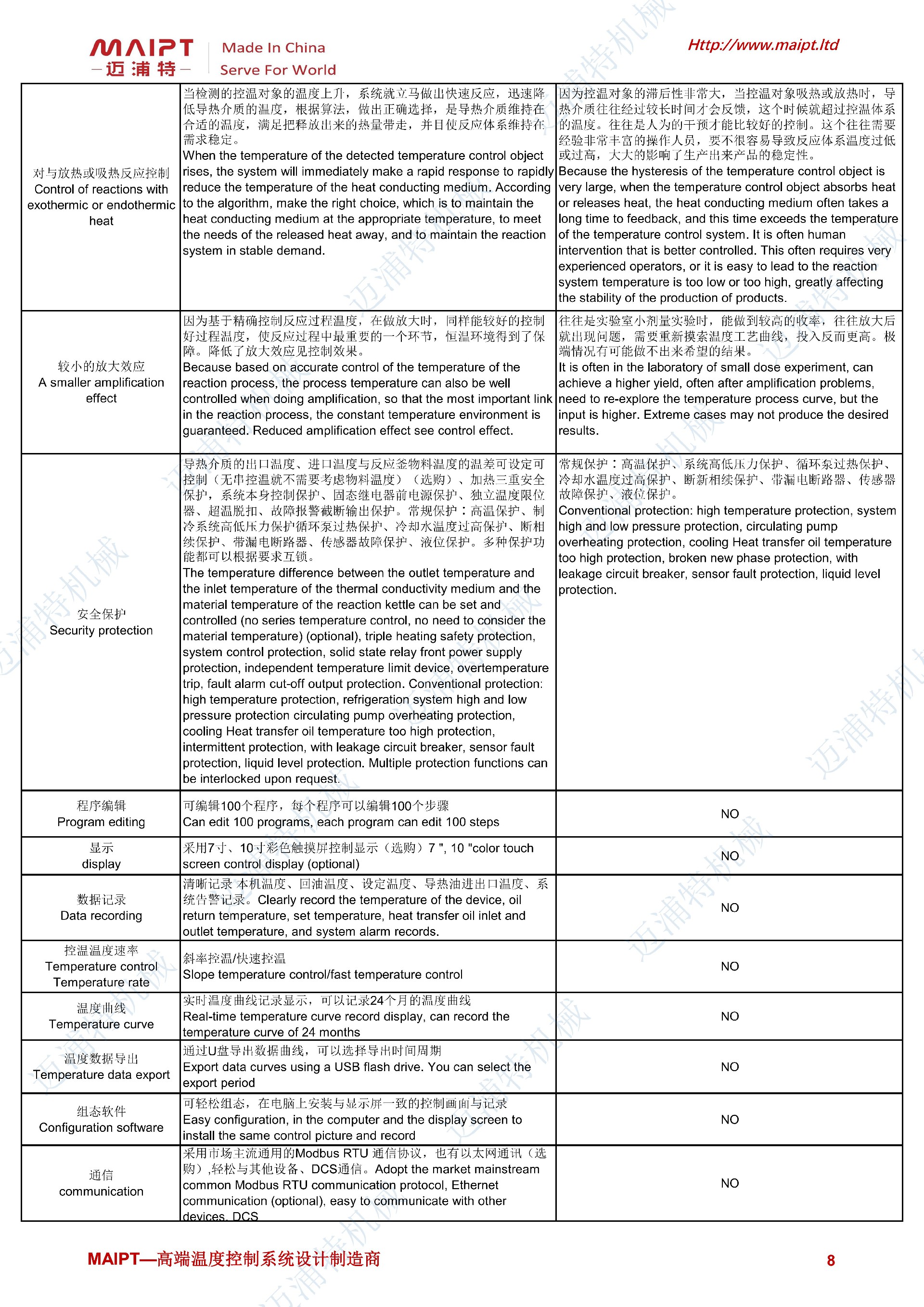 防爆高溫油循環(huán)溫度控制機(jī)MPOT-EX技術(shù)規(guī)格書_07.jpg