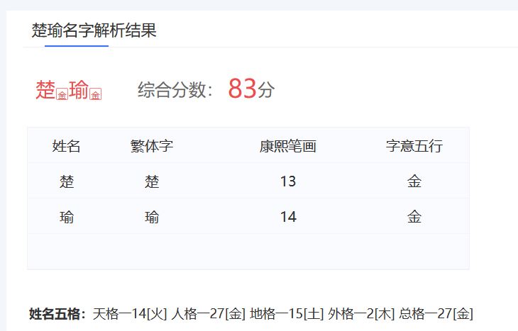 熱播劇《山河枕》女主楚瑜名字測試打分，