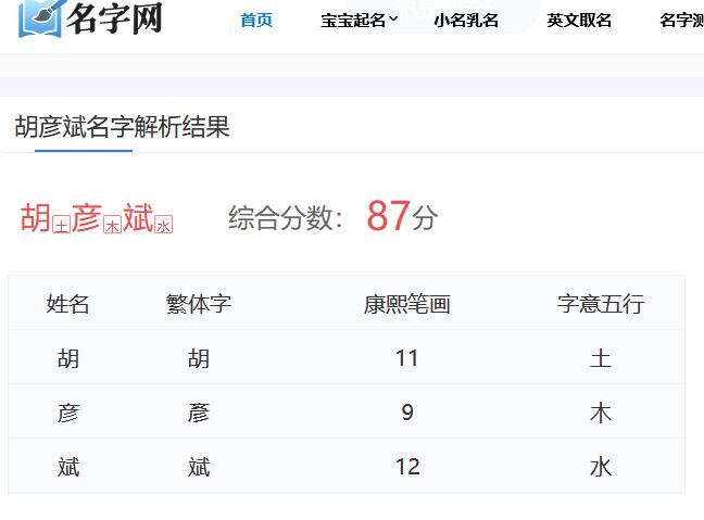 疑似胡彥斌易夢(mèng)玲戀情：胡彥斌名字測(cè)試打分