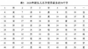 “蒜蓉扇貝”！20個娃名字成爆款！小朋友奇葩名字盤點：名字起不好，影響娃學習？親身經(jīng)歷太真實......